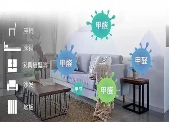 裝修污染潛藏的危害及其對(duì)應(yīng)的根治方法
